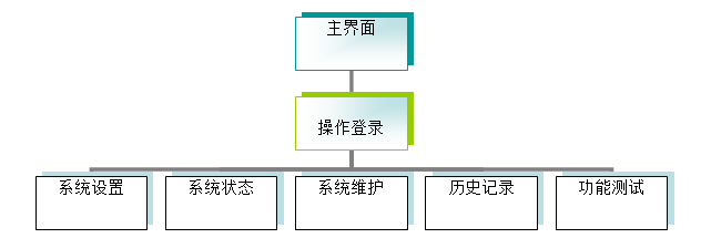 軟件系統(tǒng)結構